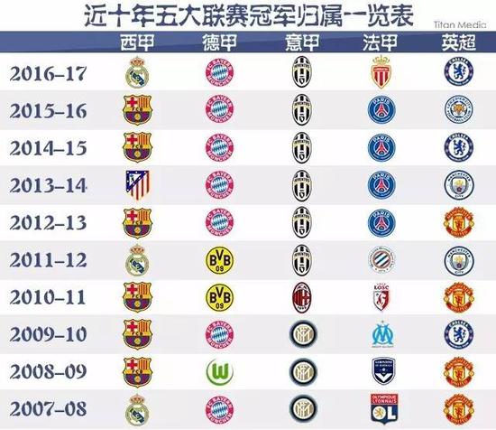 现代足球都